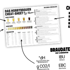 Hobbybrauer-Cheat-Sheet mit Bierfarben, Braudaten und einer Checkliste. Die brix in Plato sind Teil der Braudaten.