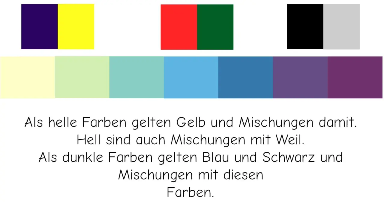 Farbverlauf von hellgelb bis violett. Gelb und seine Mischungen sind hell, ähnlich wie Bier. Dunkle Farben sind Blau und Schwarz.